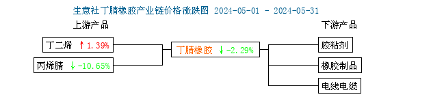 1717493996721344.png 国内二.png