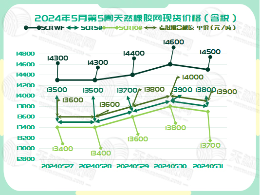 1717495308204660.jpg 二零二四零六零五橡胶现货价格图一.jpg