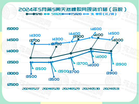1717495316990739.jpg 二零二四零六零五橡胶现货价格图二.jpg