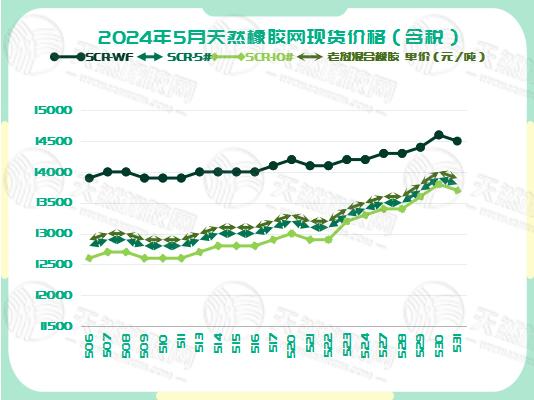 1717495328361546.jpg 二零二四零六零五橡胶现货价格图三.jpg
