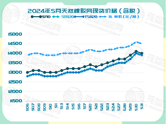 1717495336496878.jpg 二零二四零六零五橡胶现货价格图四.jpg