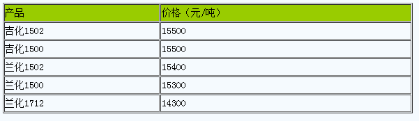 西安地区丁苯橡胶市场行情小幅走低（20240619）