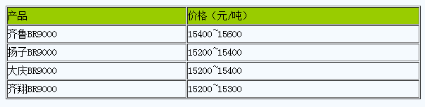 华东地区顺丁橡胶市场报盘弱势走低（20240619）
