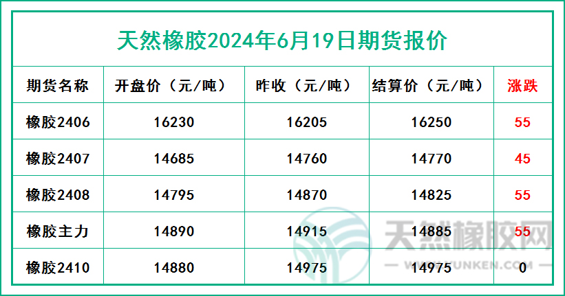 二零二四零六零一九期货报价.jpg