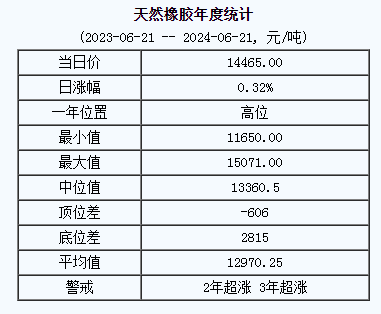 天然橡胶基准价.png