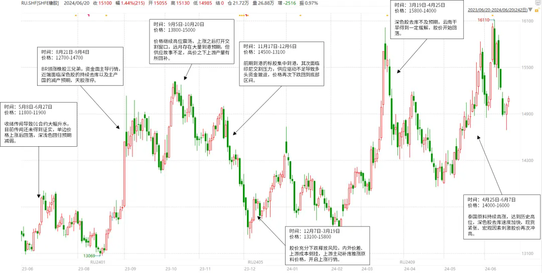 橡胶下半年仍有潜在利多一.png