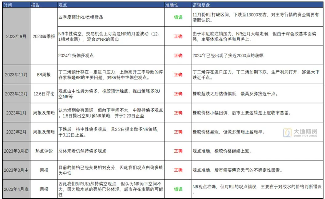 橡胶下半年仍有潜在利多二.png
