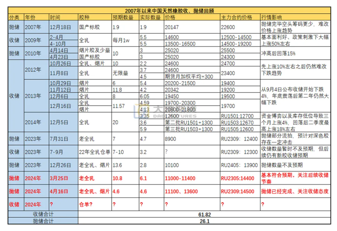 橡胶下半年仍有潜在利多三.png