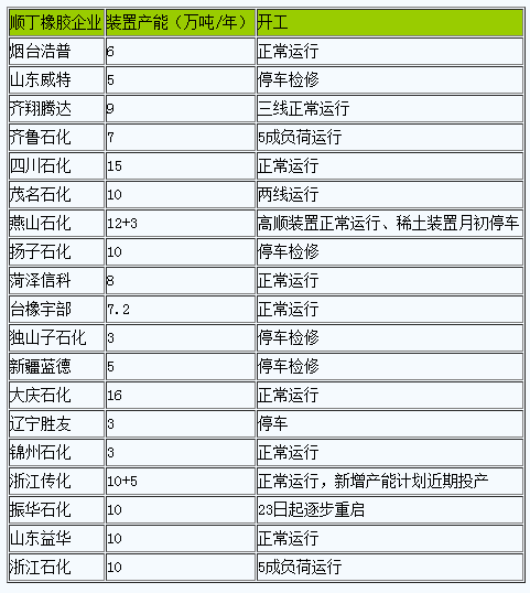 1719301944605164.png 顺丁橡胶市场行情高位小幅回落.png