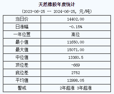 天然橡胶基准价.png
