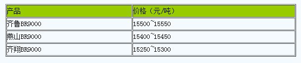 山东地区顺丁橡胶行情偏弱震荡（20240625）