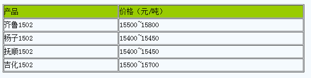 广东地区丁苯橡胶市场行情震荡整理（20240625）