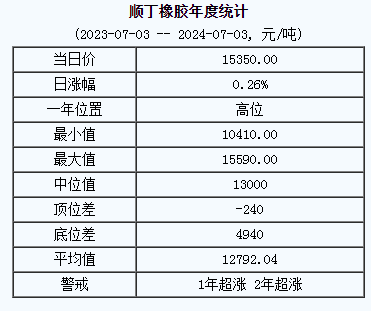 顺丁橡胶基准价.png