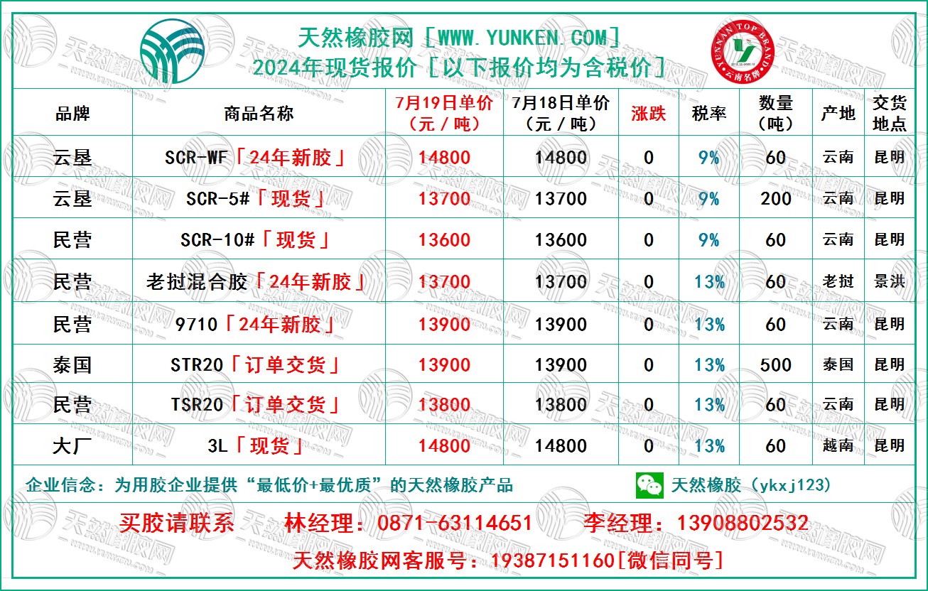 二零二四零七一九橡胶报价.jpg