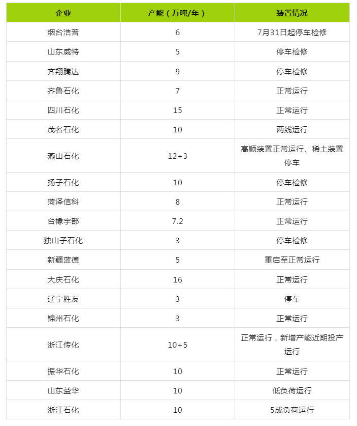 顺丁橡胶行情短期内仍偏弱下行为主