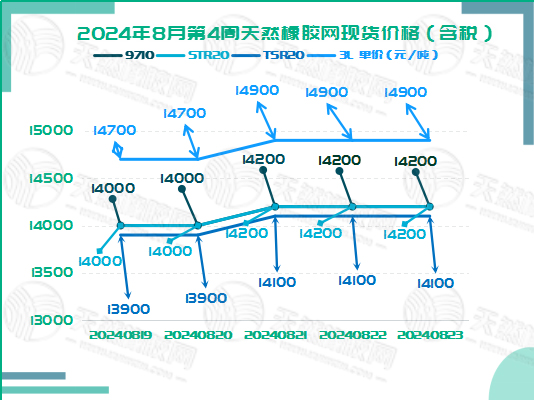 1724656679872864.jpg 二零二四零八二六橡胶现货价格图二.jpg