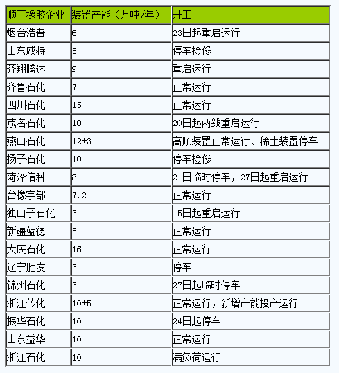 1724912057944220.png 顺丁橡胶市场行情回暖.png