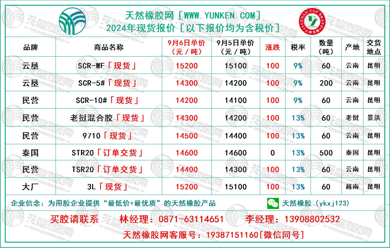二零二四零九零六橡胶报价.jpg