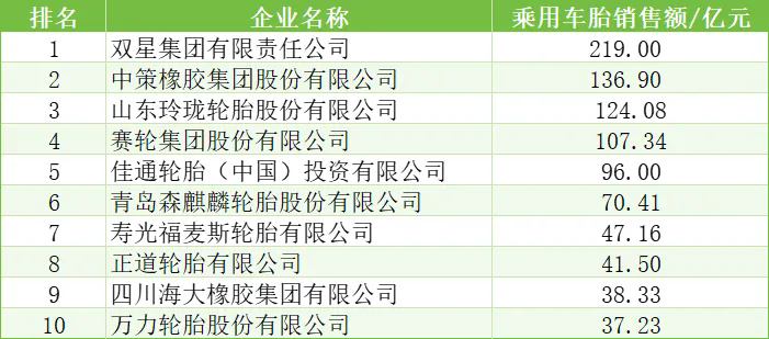 中国橡胶轮胎企业排行榜十二.png