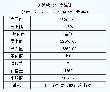 天然橡胶基准价.png