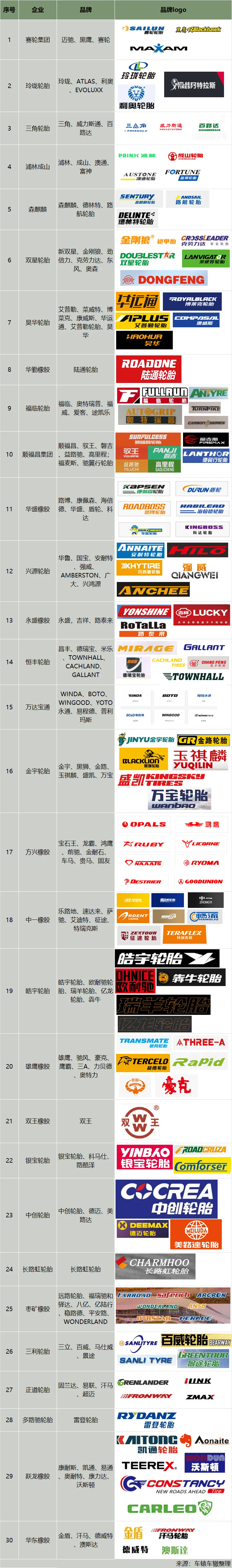 “山东橡胶轮胎”品牌 名扬四海.png