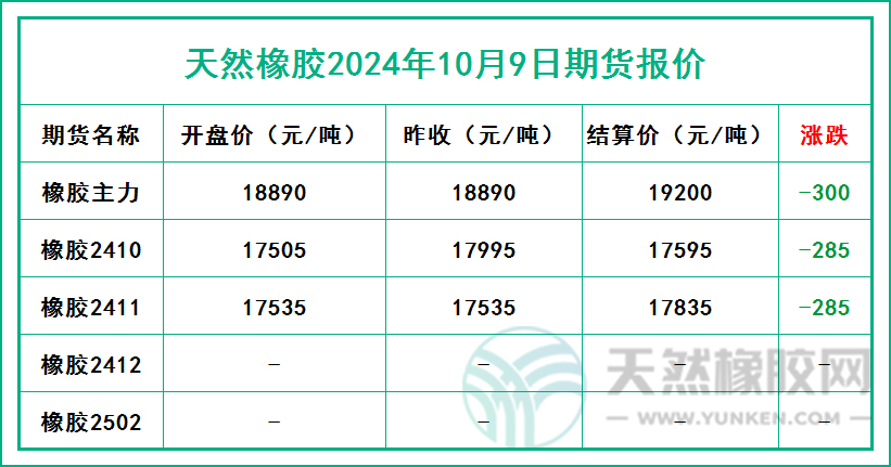1728465341538447.jpg 二零二四一零零九期货报价.jpg