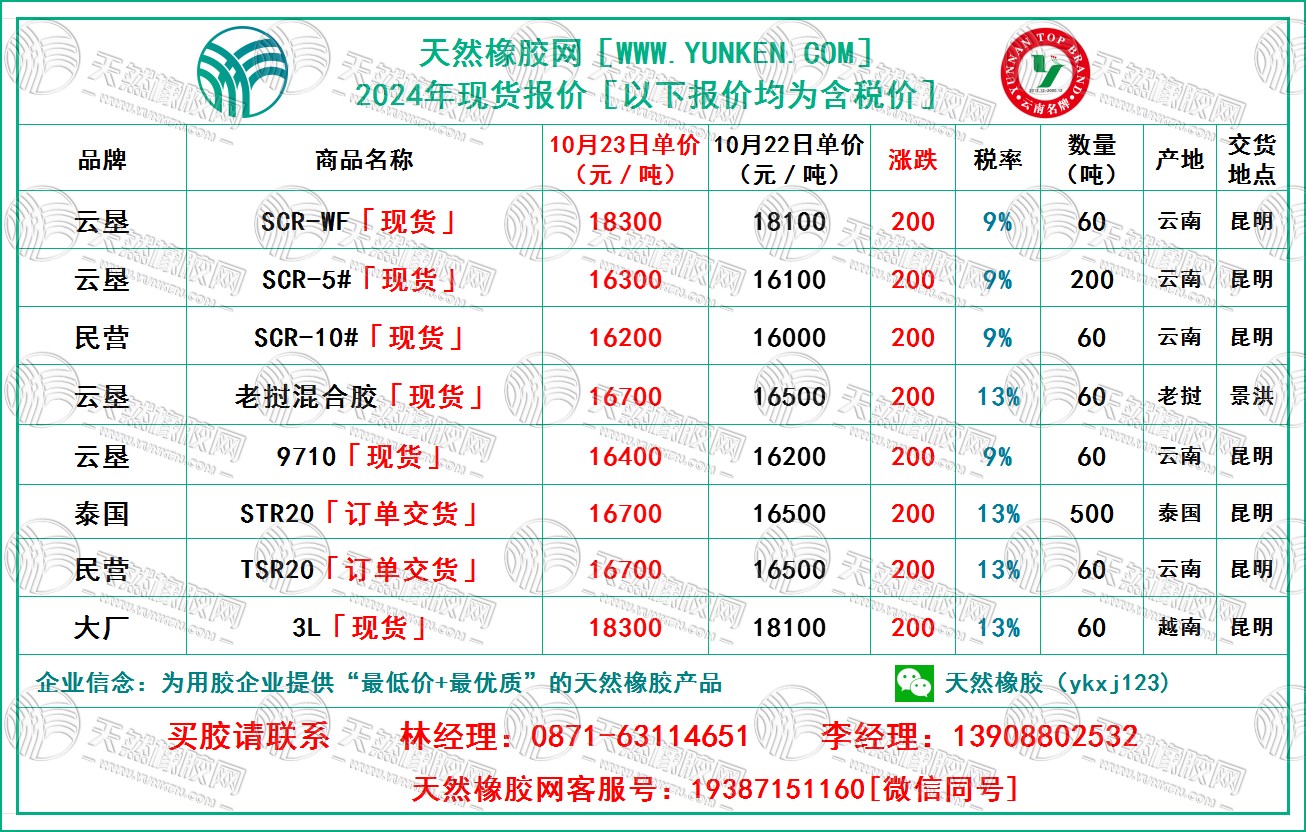 二零二四一零二三橡胶报价.jpg
