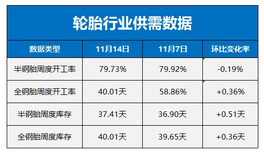橡胶轮胎原材料市场遭遇“滑铁卢”，全线价格下滑！二.png