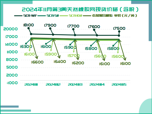 1732093726189424.png 橡胶周报二零二四一一零二零一.png
