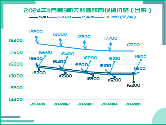 1732093837654069.png 橡胶周报二零二四一一零二零二.png
