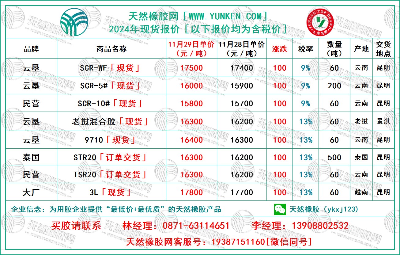 二零二四一一二九橡胶报价.jpg