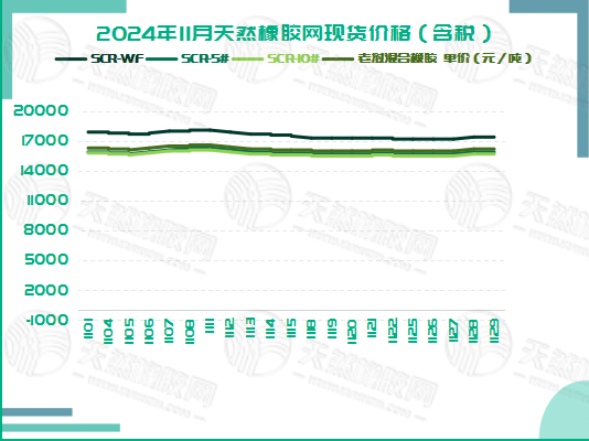 1733215907654013.jpg 二零二四一二零四橡胶现货价格图三.jpg