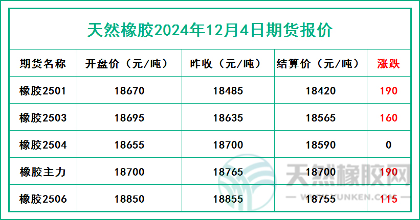 1733304324908406.jpg 二零二四一二零四期货报价.jpg