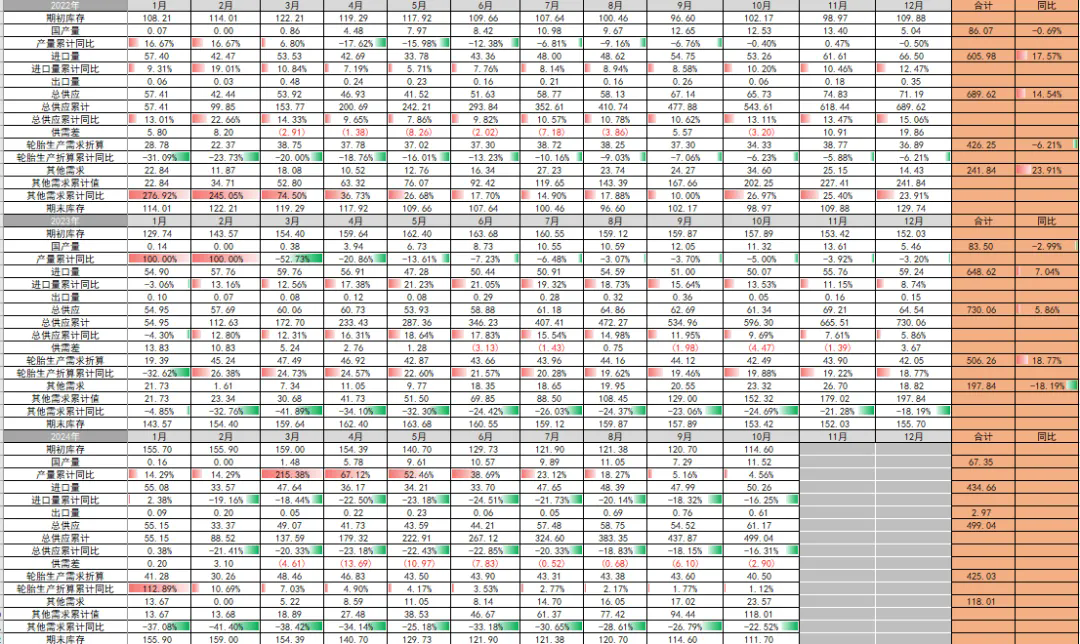 橡胶市场二零二五年展望：供应迷雾重重 需求却展露曙光二.png