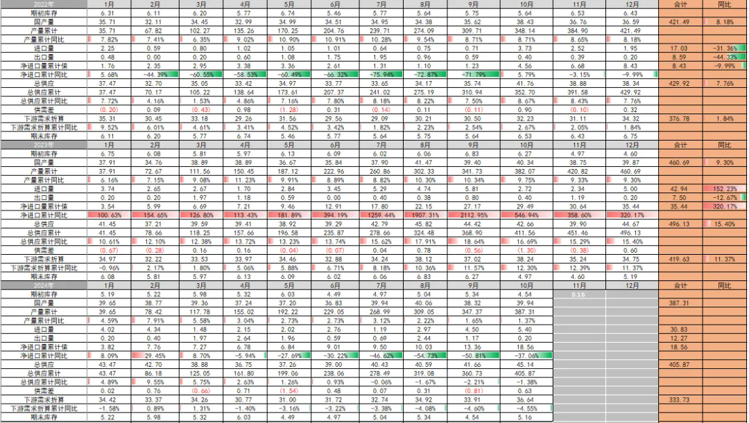 橡胶市场二零二五年展望：供应迷雾重重 需求却展露曙光三.png