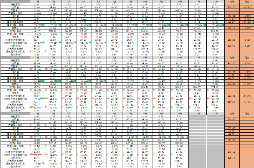 橡胶市场二零二五年展望：供应迷雾重重 需求却展露曙光四.png
