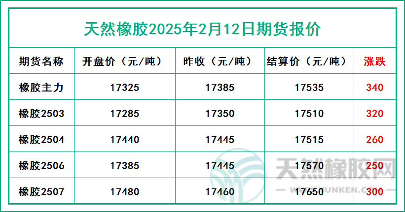 1739440635715965.jpg 二〇二五〇二一二期货报价.jpg