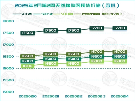 1739961949167960.jpg 二〇二五〇二二六橡胶周报图一.jpg