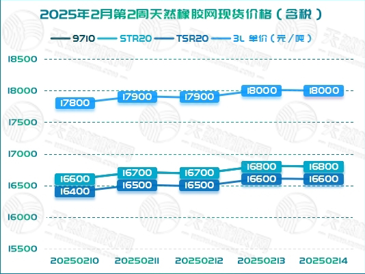 1739961960774219.jpg 二〇二五〇二二六橡胶周报图二.jpg