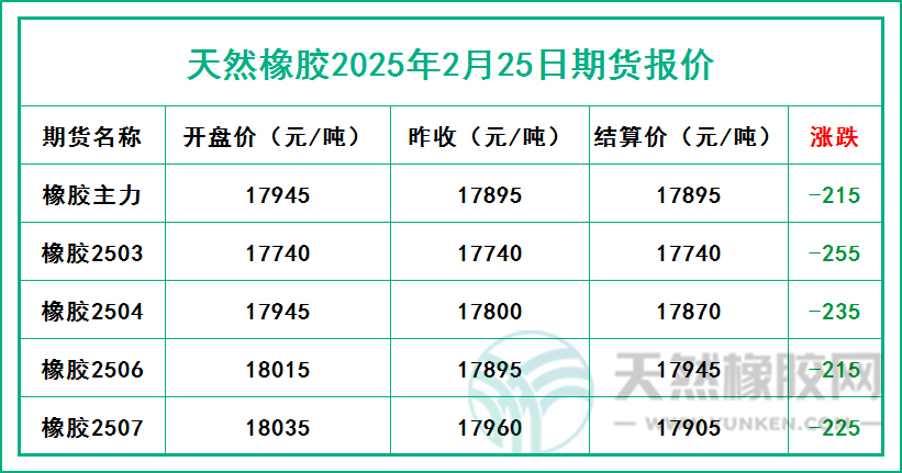 二〇二五〇二二五期货报价.jpg