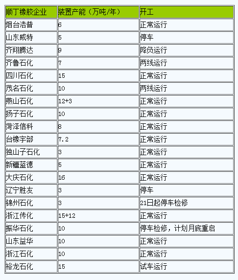 顺丁橡胶市场动态：成本降低导致价格微跌