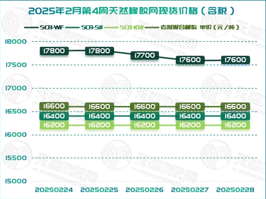 1741074958583142.jpg 二〇二五〇三〇五橡胶周报图一.jpg