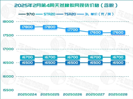 1741074977652053.jpg 二〇二五〇三〇五橡胶周报图二.jpg