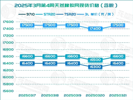 二〇二五〇三二六橡胶周报图二.jpg