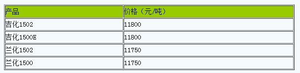 西北地区丁苯橡胶市场行情弱势下挫（20240418）
