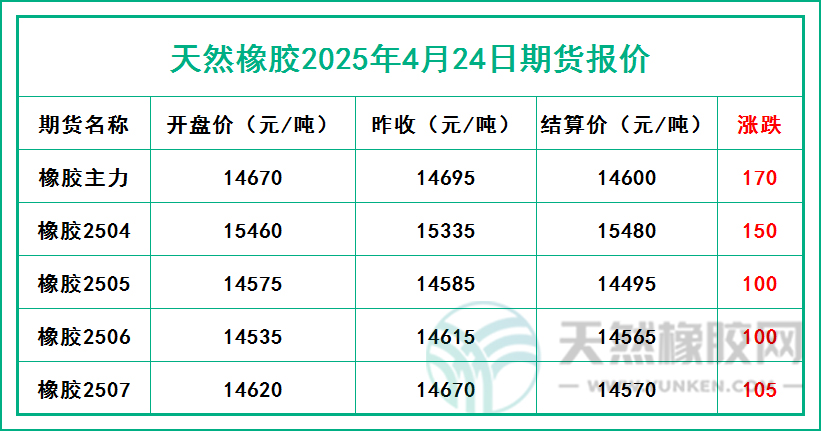 1745486114751877.jpg 二〇二五〇四二四期货报价.jpg