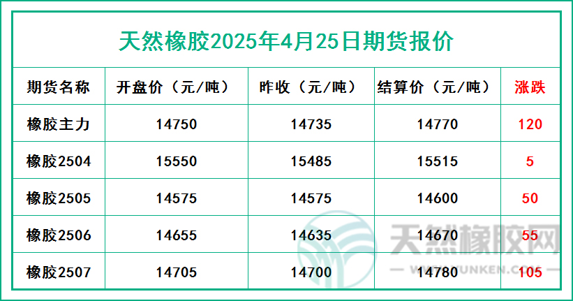 1745574636340232.jpg 二〇二五〇四二五期货报价.jpg