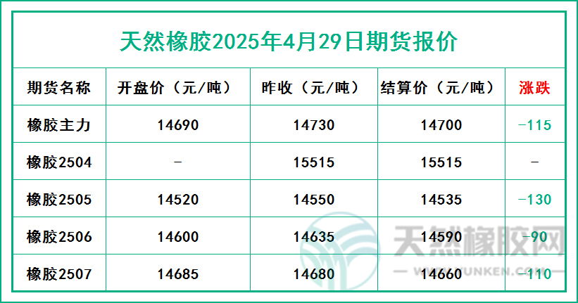 1745920088415647.jpg 二〇二五〇四二九期货报价.jpg