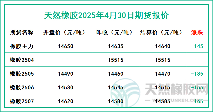 1746005828214160.jpg 二〇二五〇四三〇期货报价.jpg