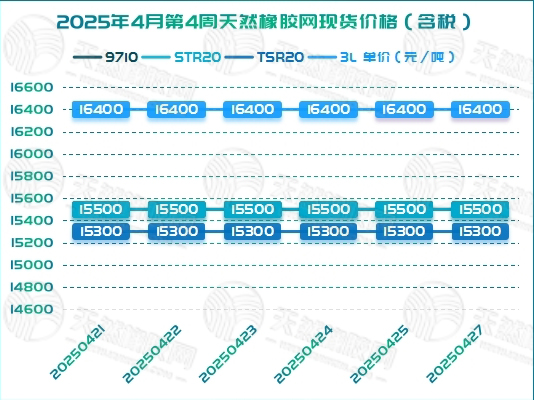二〇二五〇四三〇橡胶周报图二.jpg
